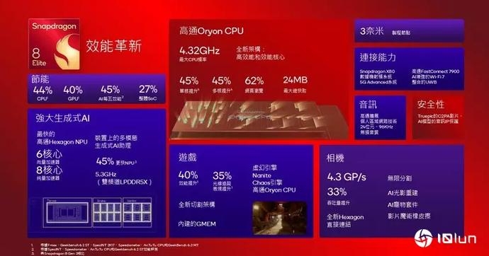骁龙8elite属于什么档次
