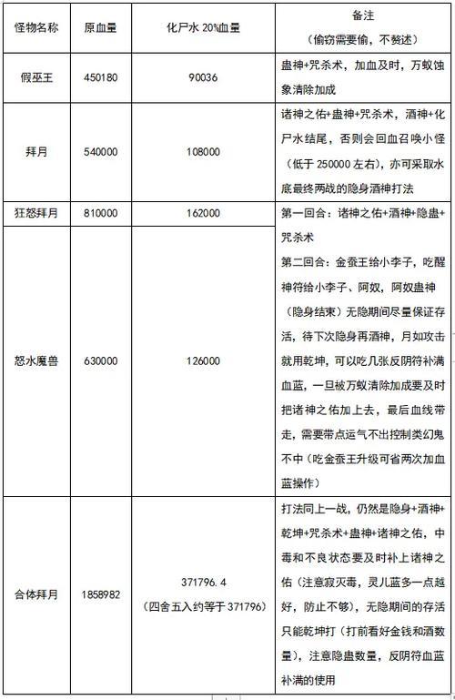 仙剑奇侠传1赚钱方法