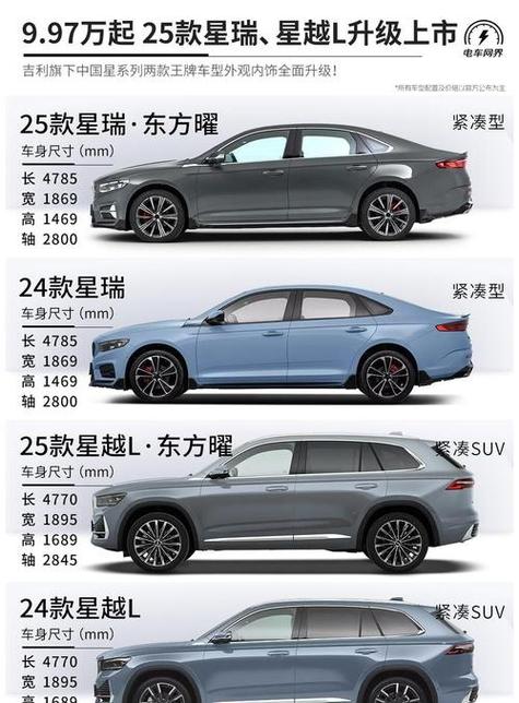 吉利星瑞配置参数