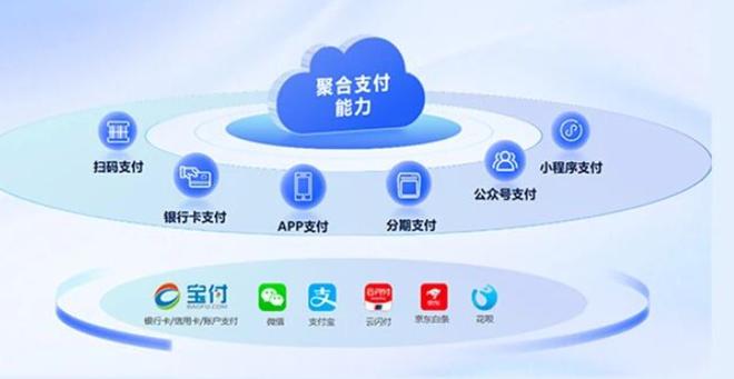 宝付支付是什么意思