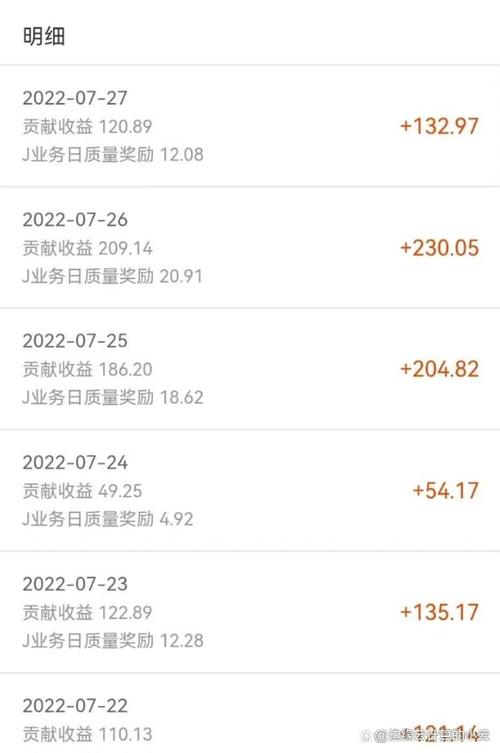 网心云 收益