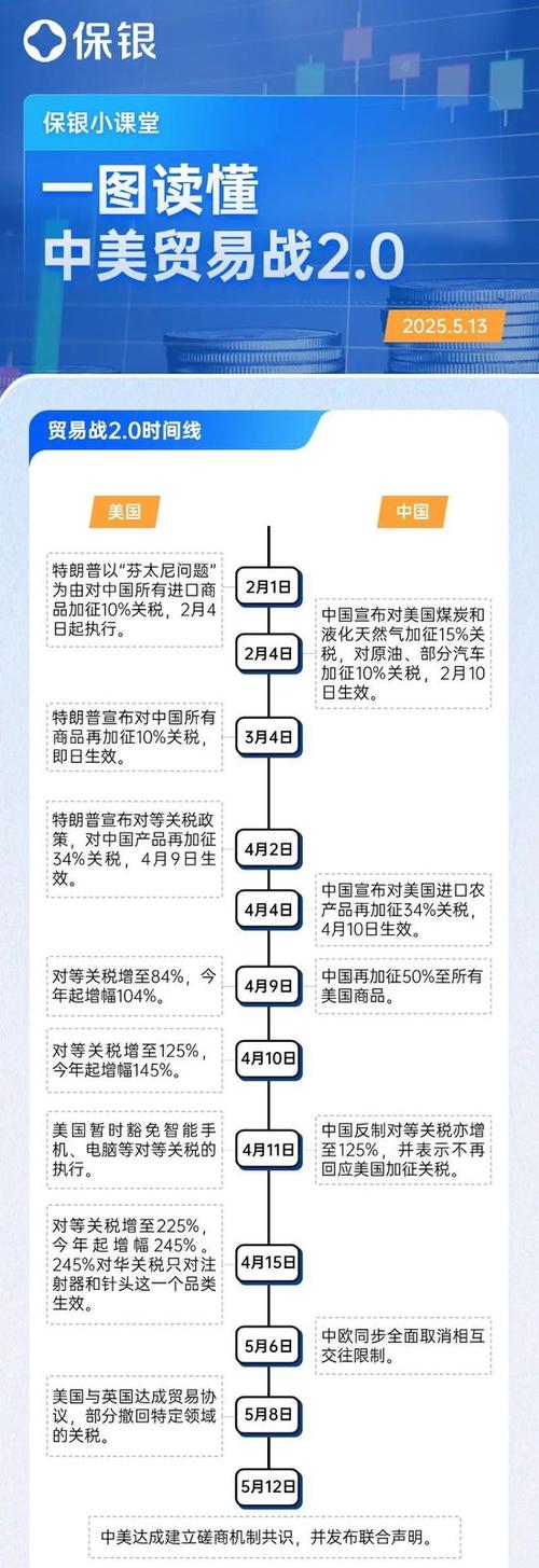 中美贸易战中国态度