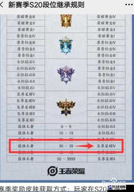 王者荣耀查看英雄战力排名