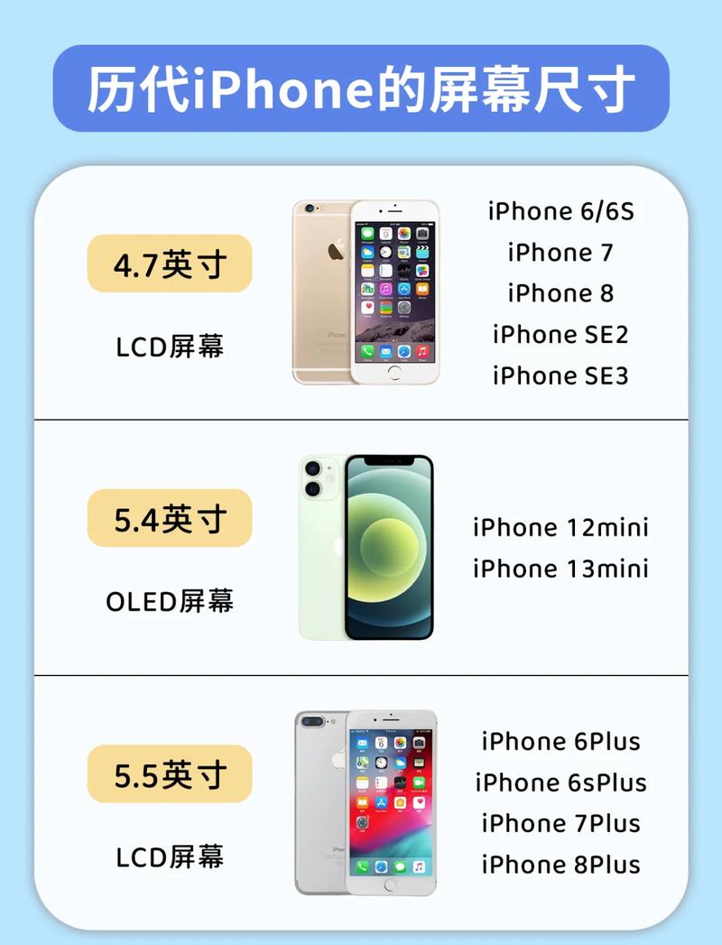 iphone8屏幕多大尺寸