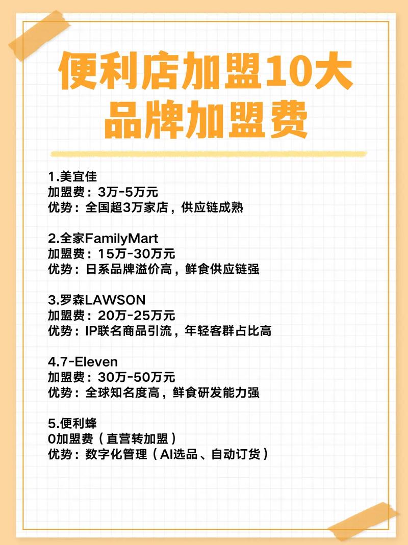 十大便利店加盟店排行榜