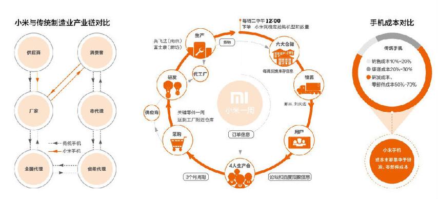 小米代工厂有几个
