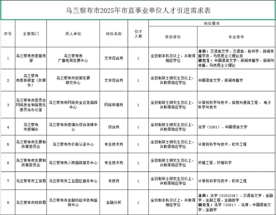 2026乌兰察布事业单位公告