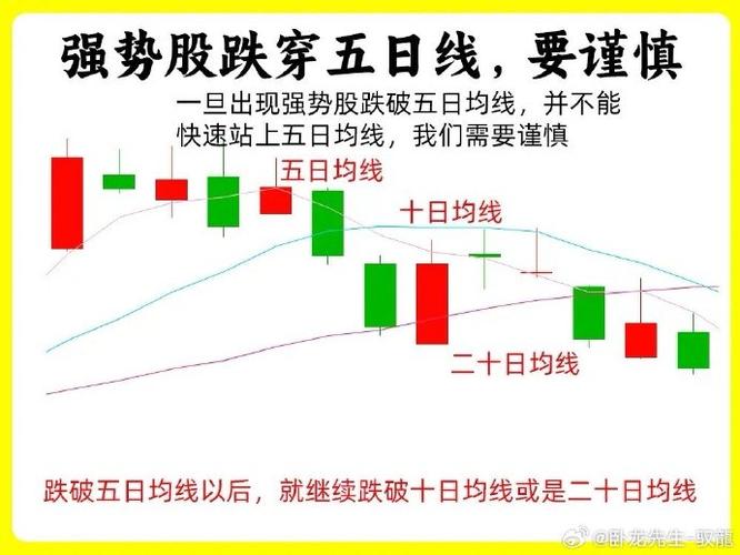 股票什么叫五日均线