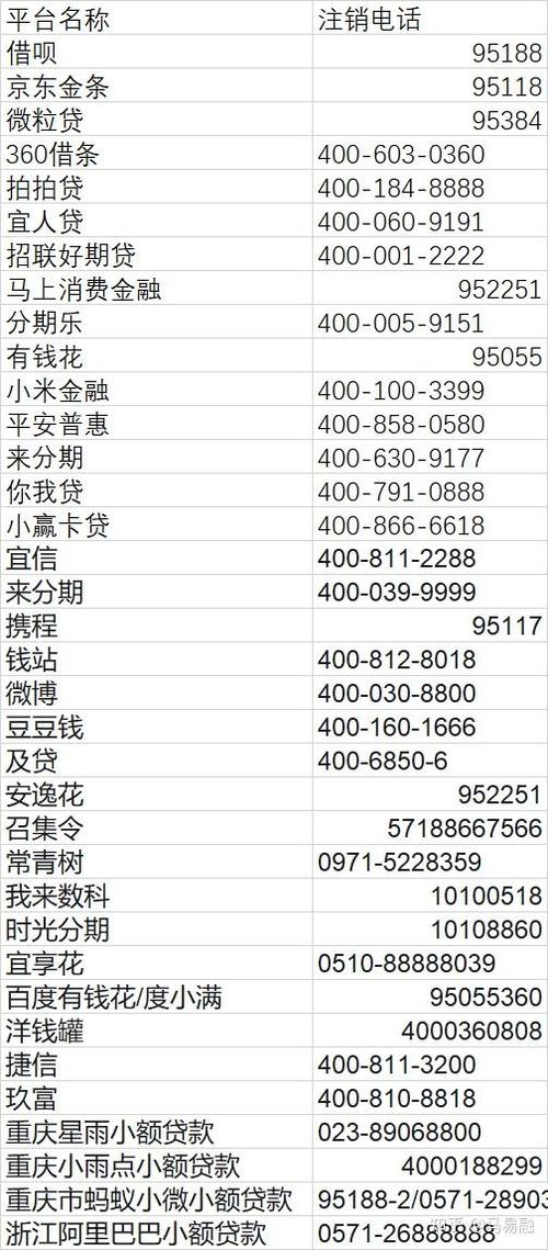 举报网贷平台投诉电话