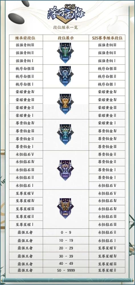 王者荣耀段位钻石奖励怎么结算
