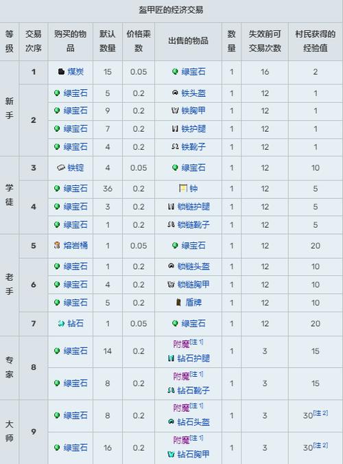 我的世界交易村民