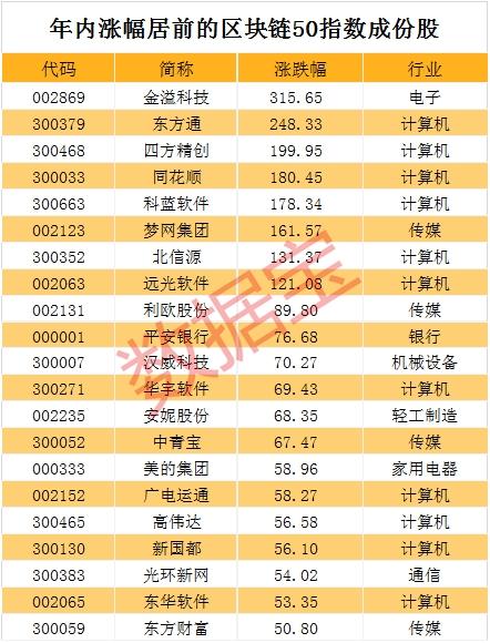 区块链50指数公司