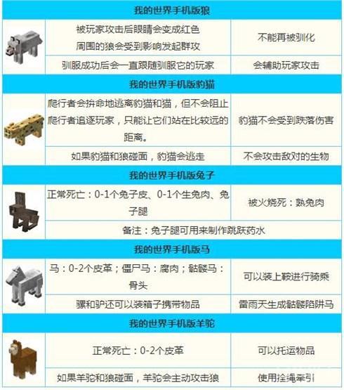 我的世界物品栏宠物