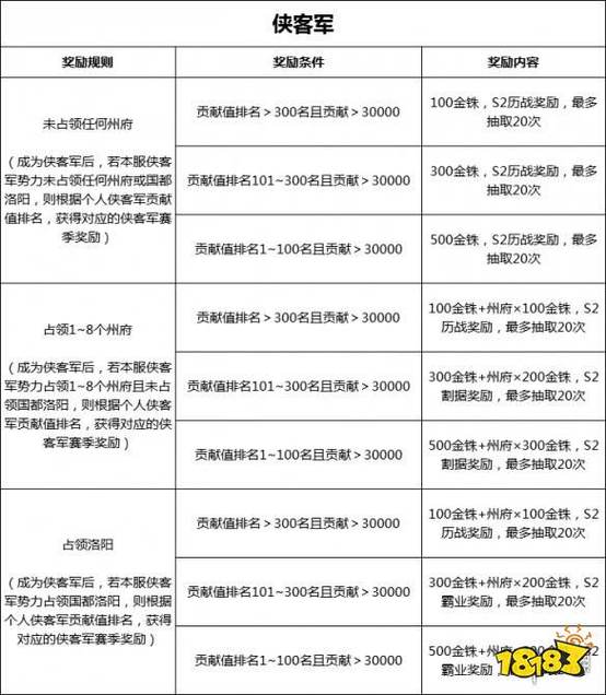 三国志战略版礼包码