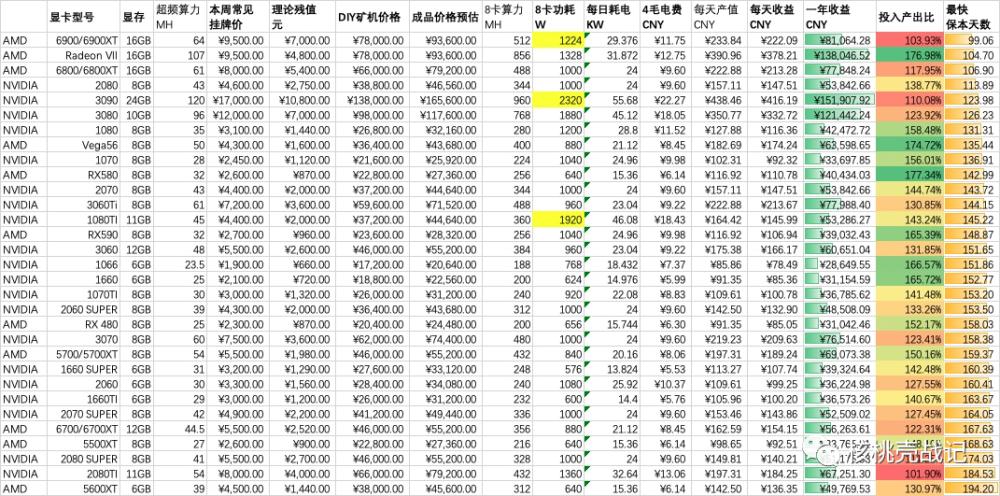 比特币矿池算力排名