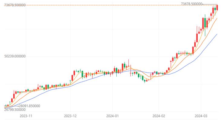 2019年底比特币将涨到多少