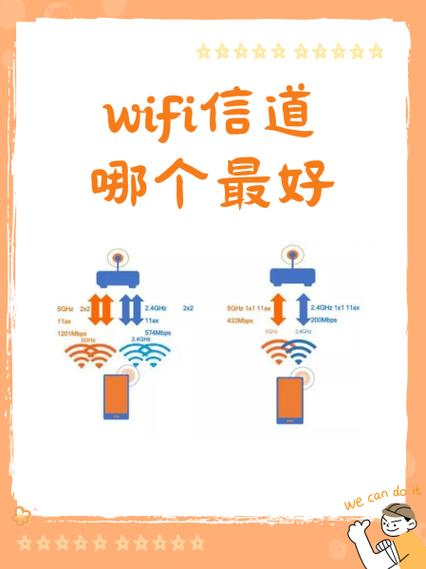 光猫的信道选哪个好
