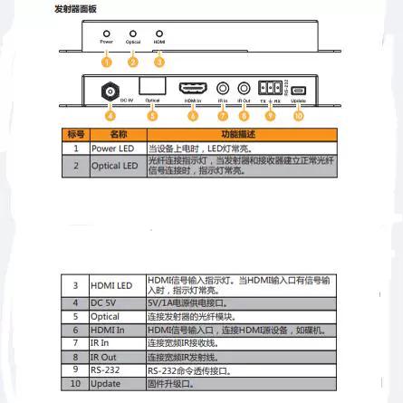 hdmi 输出解码还是透传