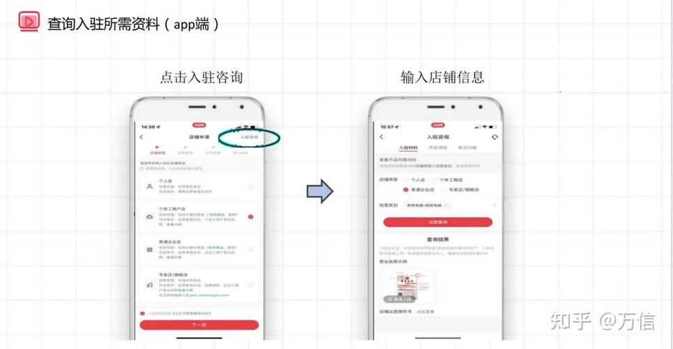 小红书店铺入驻