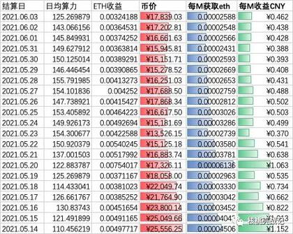 挖矿算力计算