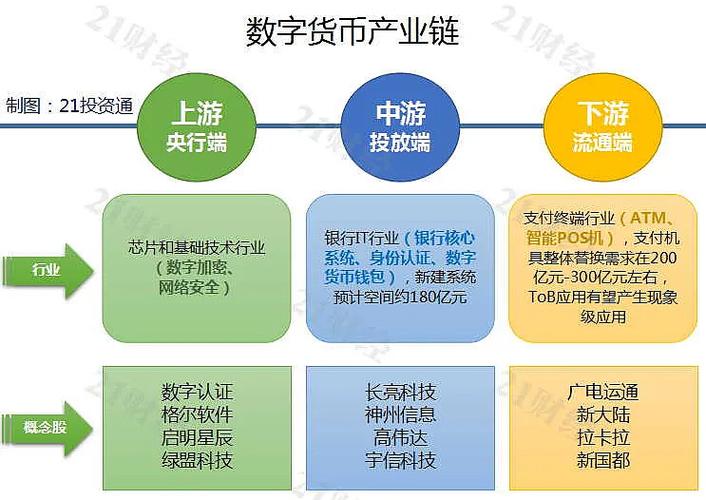数字货币公链排名