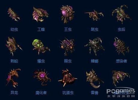 星际争霸2种族简称