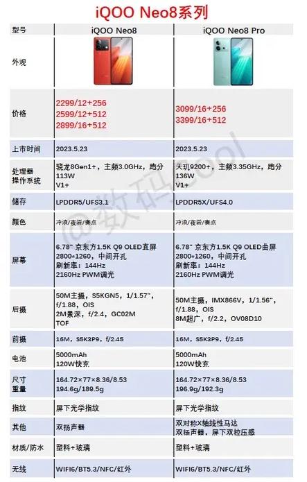 iqooneo8优缺点