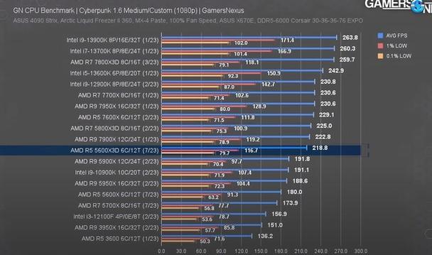 amd显卡设置在游戏中显示fps