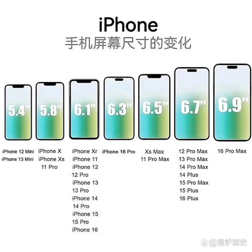 苹果屏幕大小