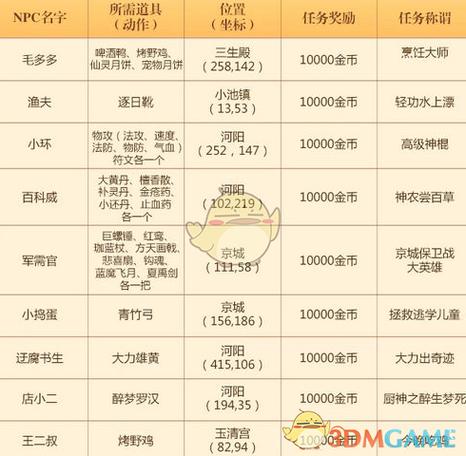 新诛仙隐藏任务吃辣椒怎么个人过