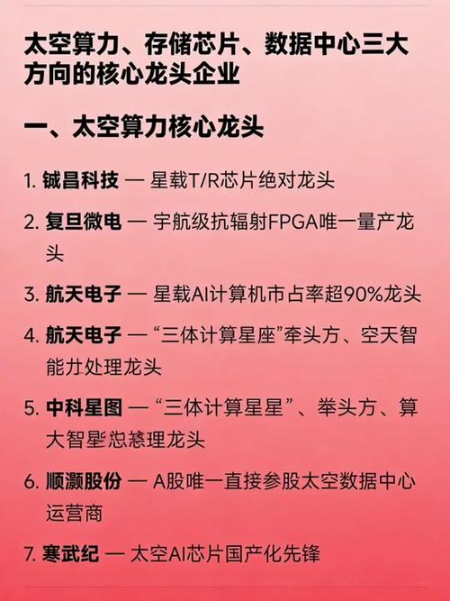 算力的龙头股票有哪些