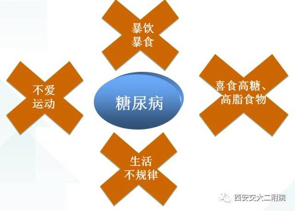 只有糖友知道