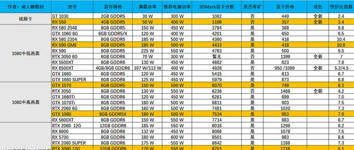 2060买哪家显卡质量好