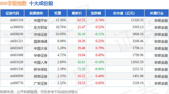 第一创业股票吧