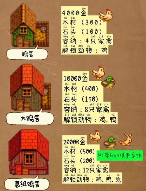 星露谷养鸡赚钱么