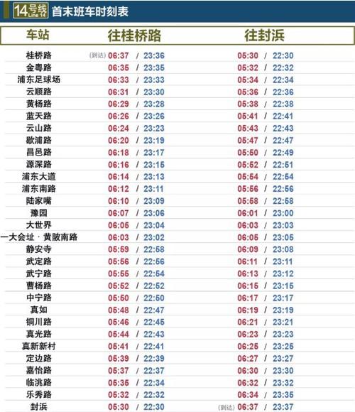 14号线地铁线路时间表