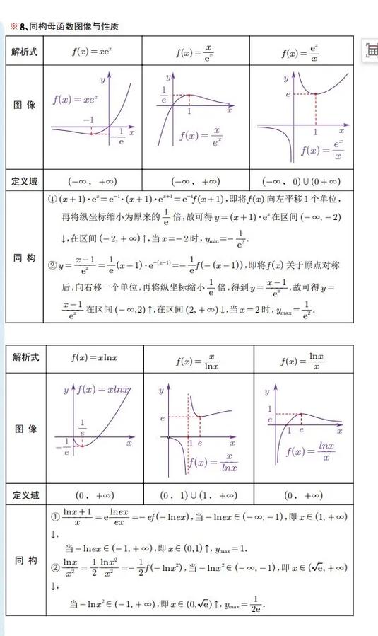 高中数学导数公式