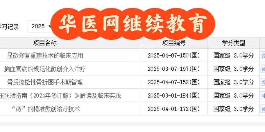 2021掌上华医继续教育全员专项答案