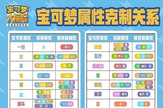 虫钢属性克制表