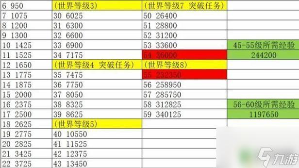 原神冒险等级升级