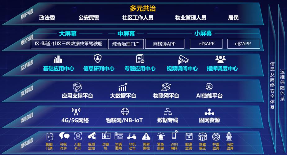 文山人社智慧综合平台