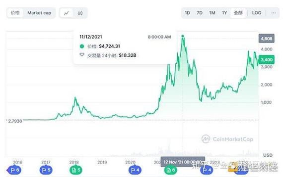 以太坊历史最高价格是多少