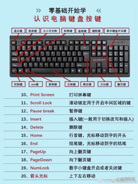 PSP键盘按键设置步骤详解