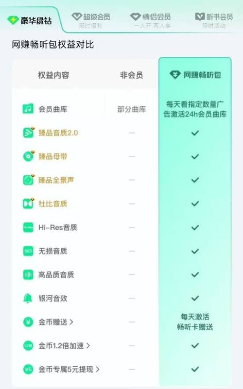 QQ音乐会员2026年共享账号