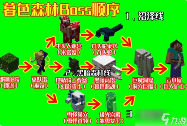 mc暮色森林boss图标