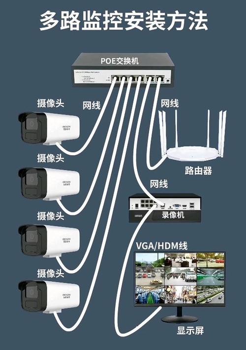 电脑摄像头能当监控用吗