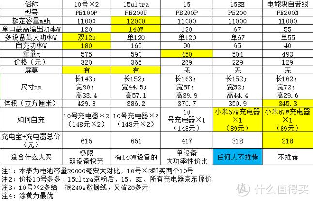 买充电宝应该注意什么