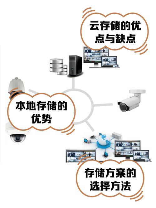 监控云存储过期还能录像吗