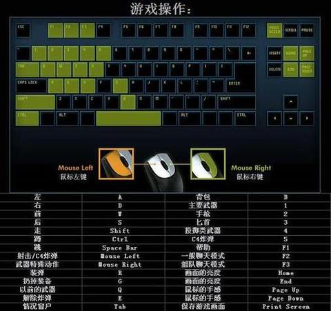 cf穿越火线技巧攻略
