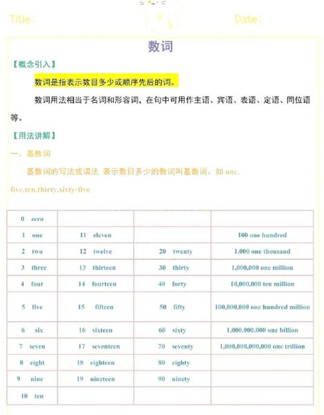 英语语法基础入门软件